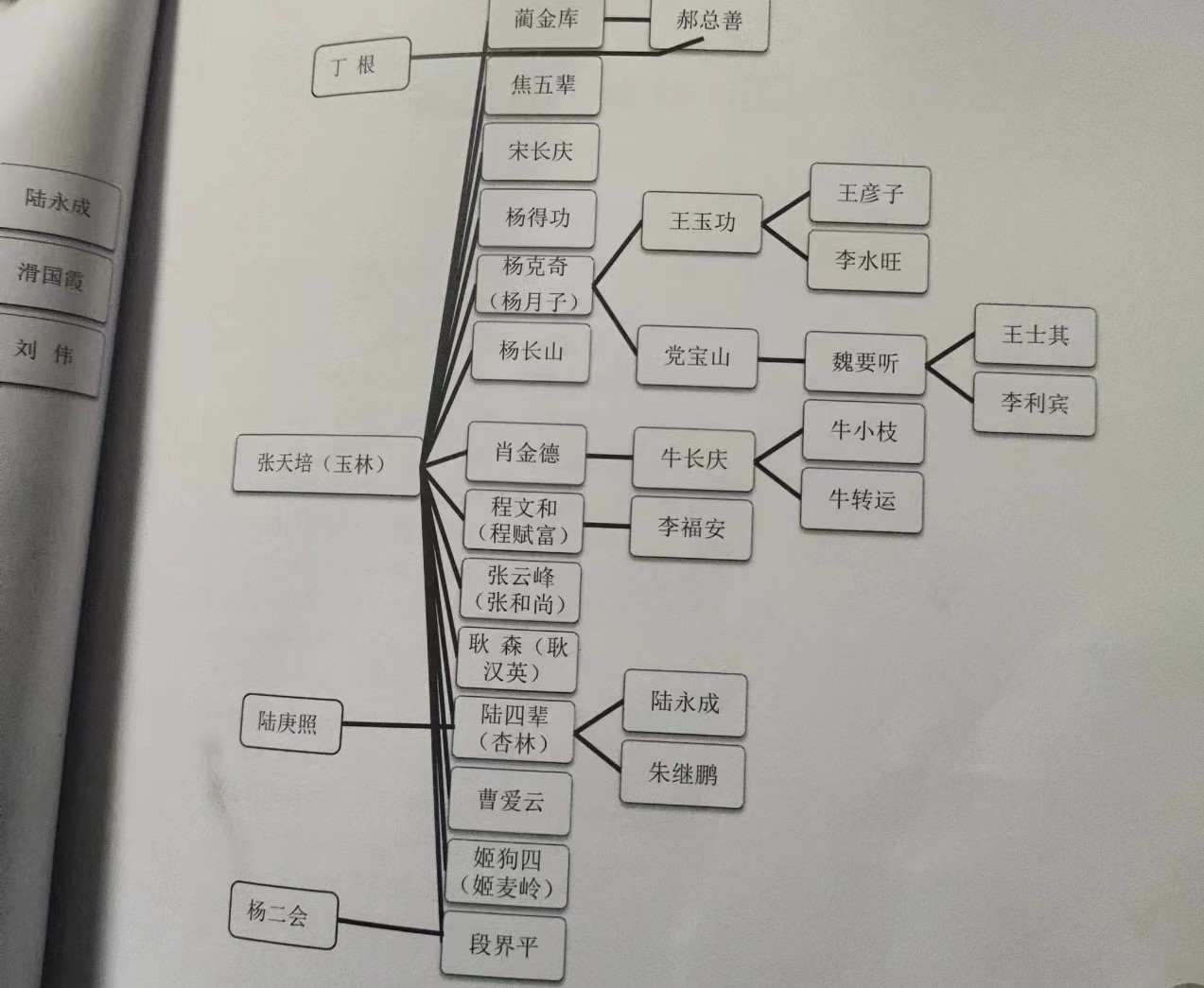 記憶里的傳承——河洛大鼓