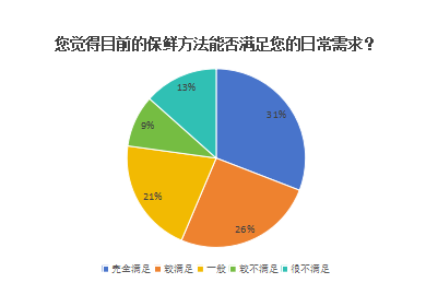 富“農”不遲，從糧開始——鄉村振興背景下，基于肇慶市懷集縣保鮮設施建設現狀對懷集糧食安全建設發展調研