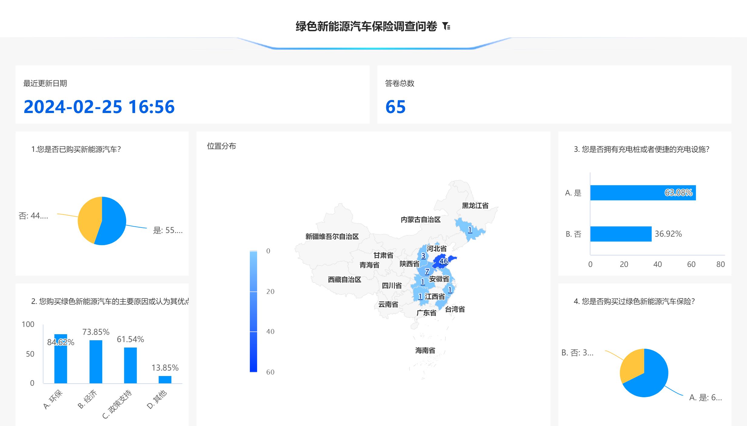 山東大學（威海）有“保”無患調研團完成寒假社會實踐
