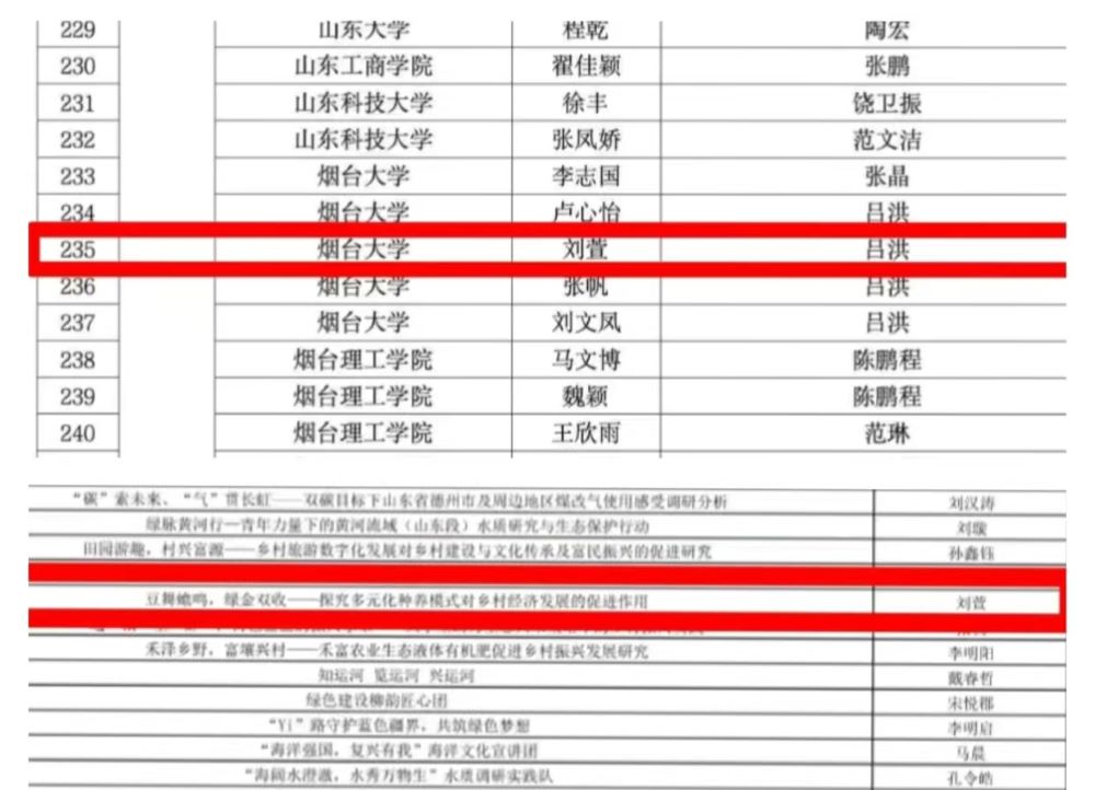 “綠野仙蹤”,田園交響的生態(tài)密碼——煙大學子助力蓑衣樊村的生態(tài)與經(jīng)濟共興