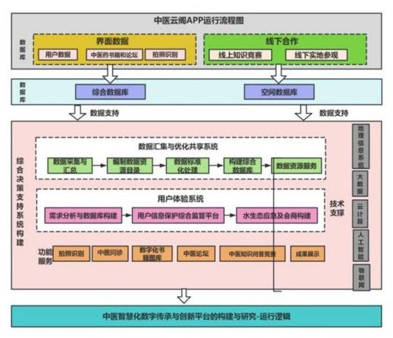 AI賦能 中醫普惠，讓千年國醫 觸手可及